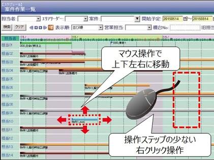 プロジェクト管理システム Web差立板