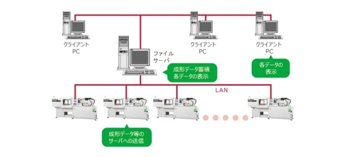 品質管理システム V-connect MultiETDL