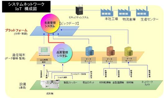 ネットワーク構成図