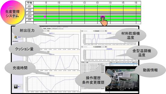 全体の状況把握