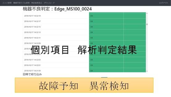 故障予知・異常検知