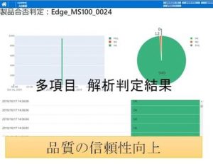 品質の信頼性向上