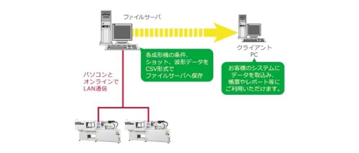 品質管理システム V-connect ウェーブログ