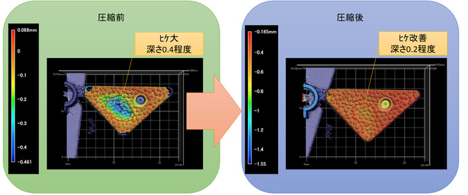 圧縮成形技術の応用