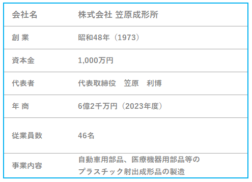 会社概要