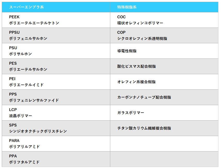 材料1 改