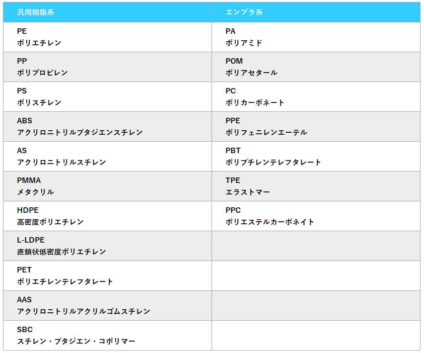 材料2 改