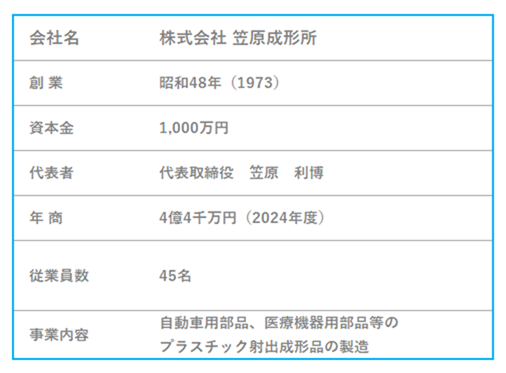 会社概要
