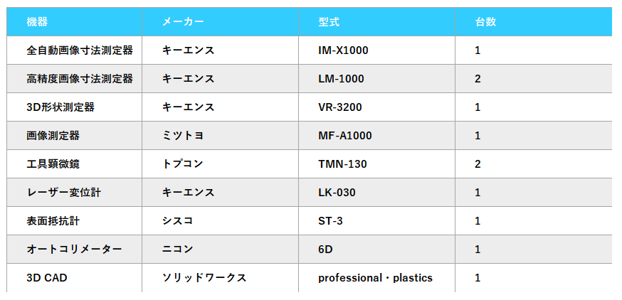 検査/検証 設備