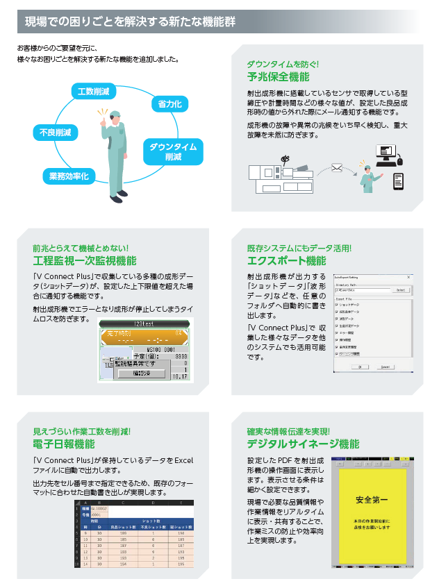 ソディック社　V Connect Plus