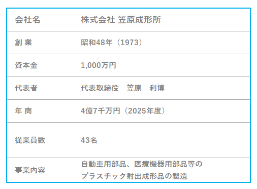 会社概要